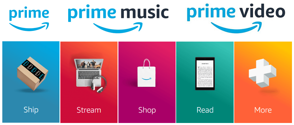 benefits of an amazon prime membership 2